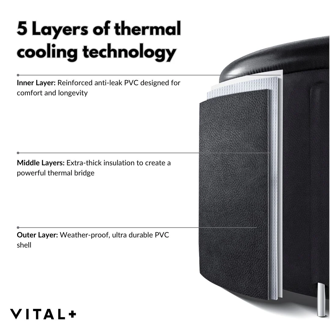 Ice Bath Pod + Ultra X2 Chiller - Image 5