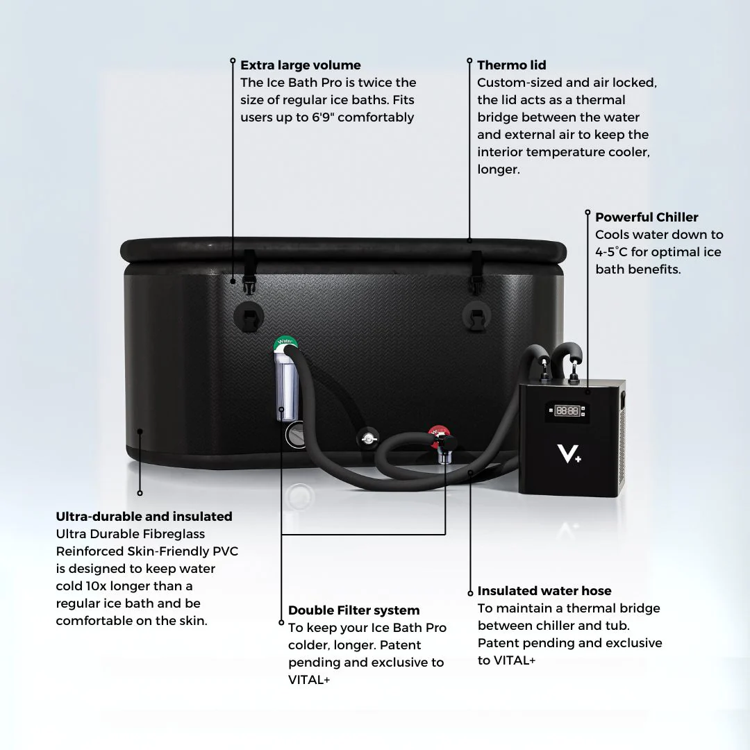 Ice Bath Pro + Chiller Bundle - Image 6